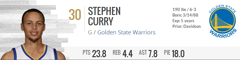 Curry Stats