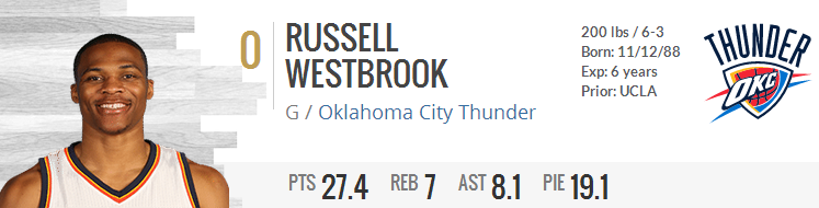 Westbrook stats